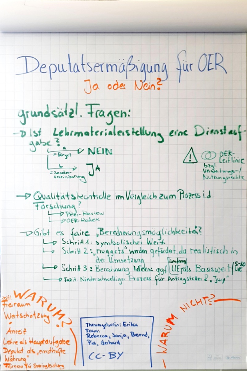 Stellwand mit Ergebnissen aus der Diskussion der Barcampsession zu Deputatsreduktion für OER.