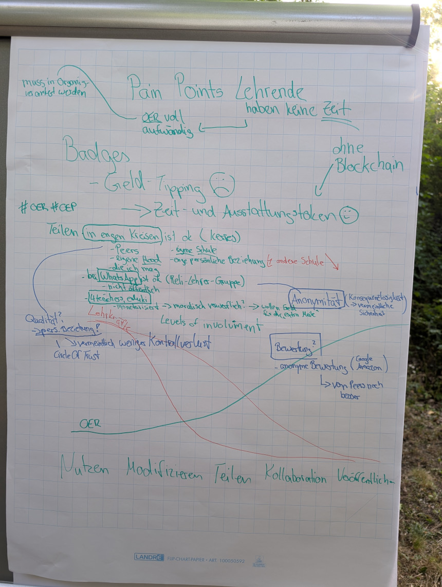 Stellwand mit ersten Gedanken aus der Edufeed-Gruppe zu Pain Points von Lehrenden