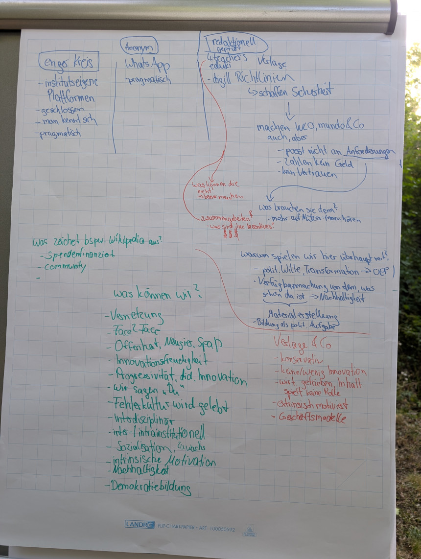 Stellwand mit Ideensammlung und Fragen zu Offenheit vs. Geschlossenheit