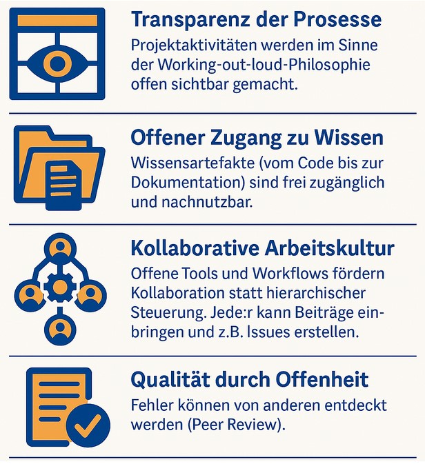 Ziele des offenen redaktionellen Prozesses vom FOERBICO-Team