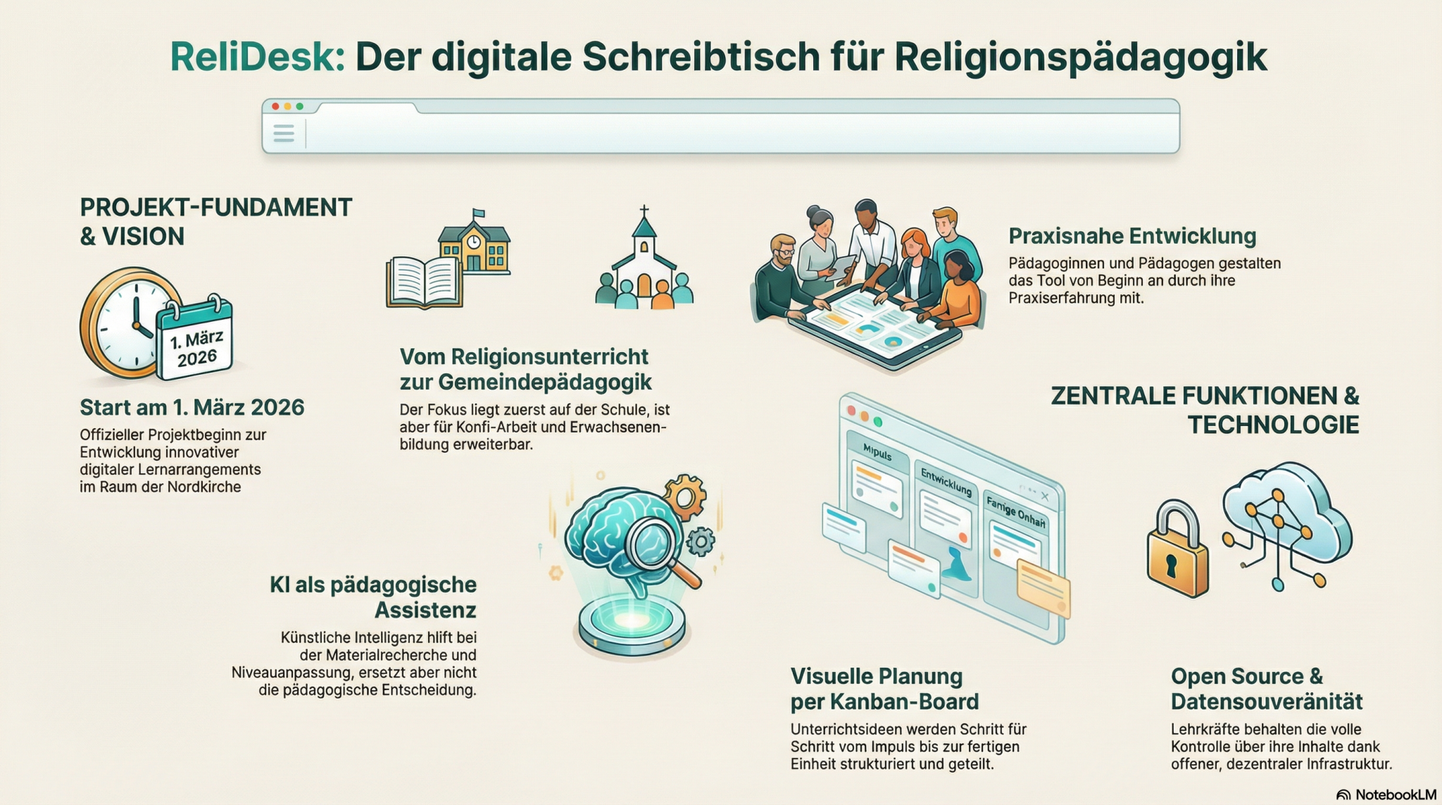 Cover image for Ein digitaler Schreibtisch für religiöse Bildung
